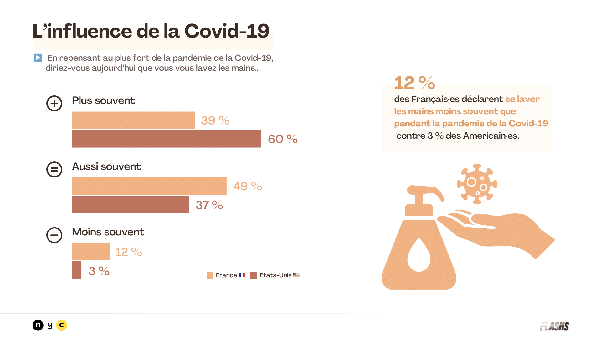 L'influence de la Covid-19