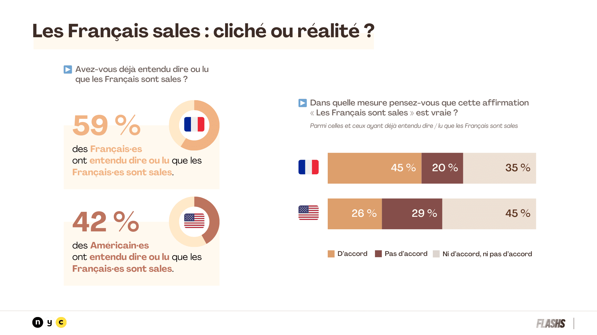 Les français sales : cliché ou réalité
