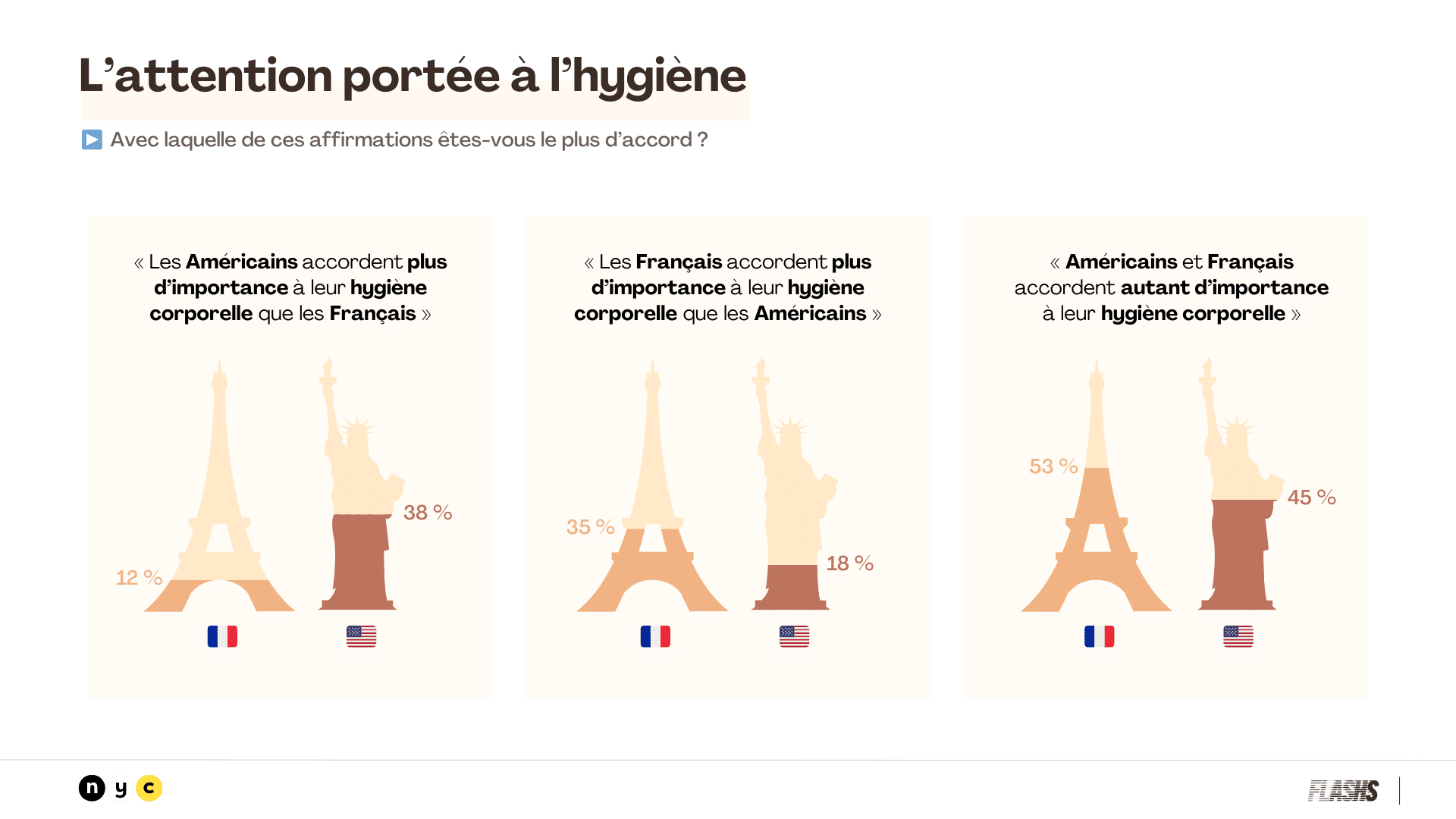 l'attention portée à l'hygiène