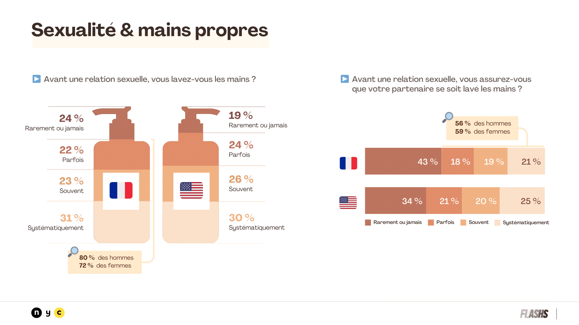 sexualité et mains propres