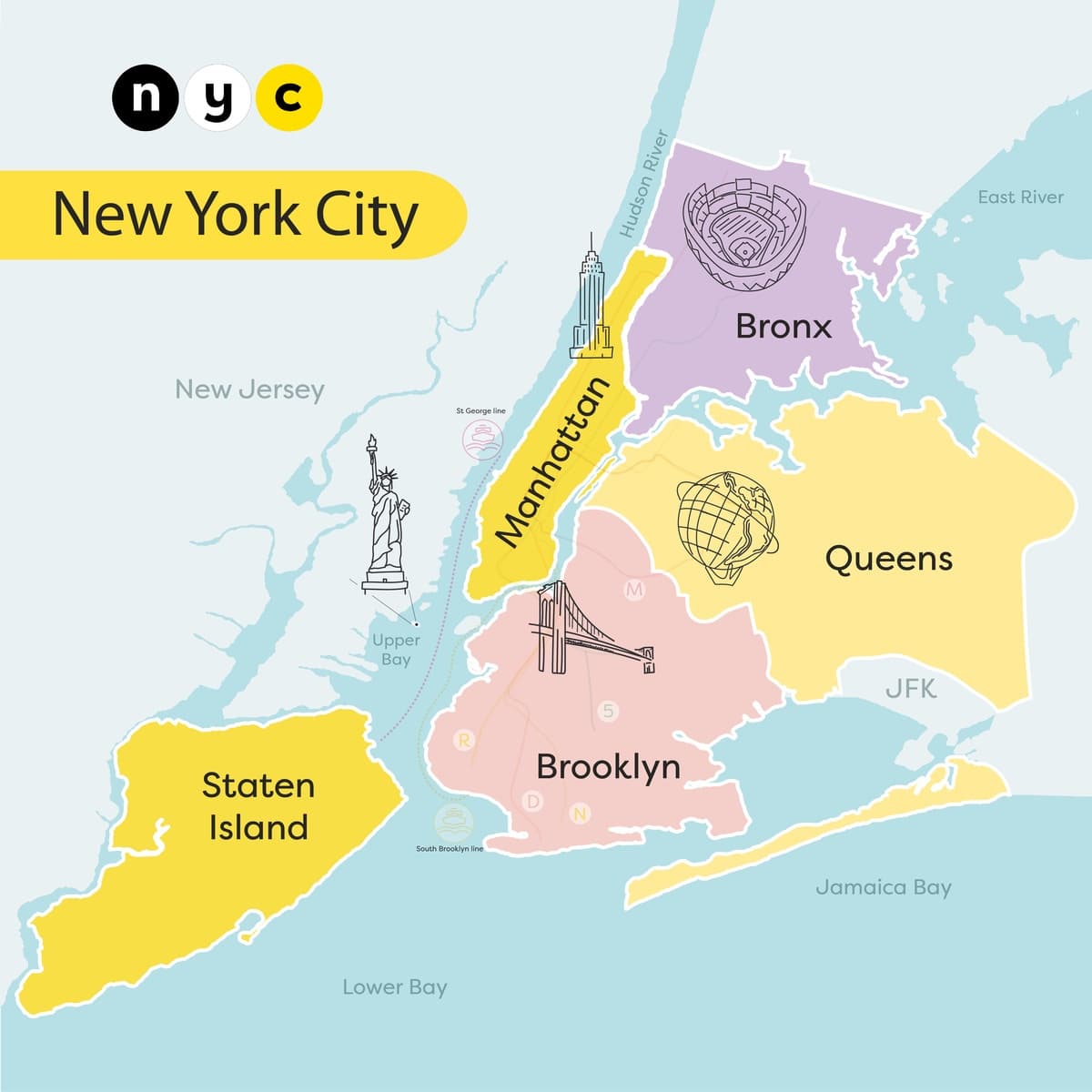 5 Boroughs de New York City 5 Boroughs de New York City