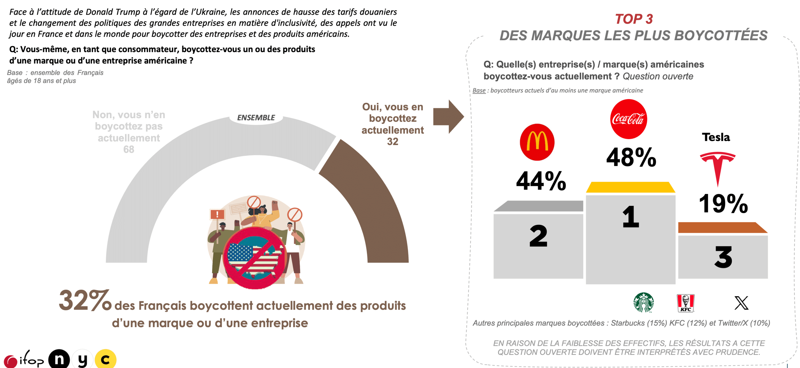 Top 3 des marques les plus boycottées