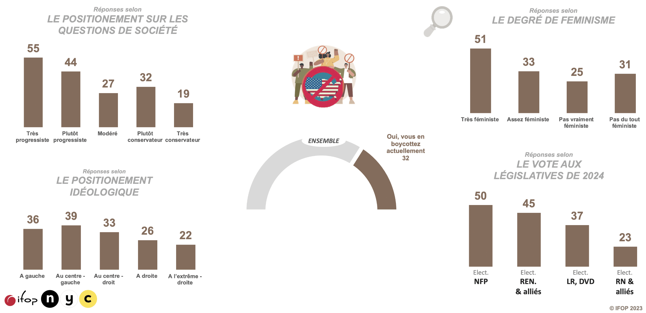 quels français vont boycotter ?