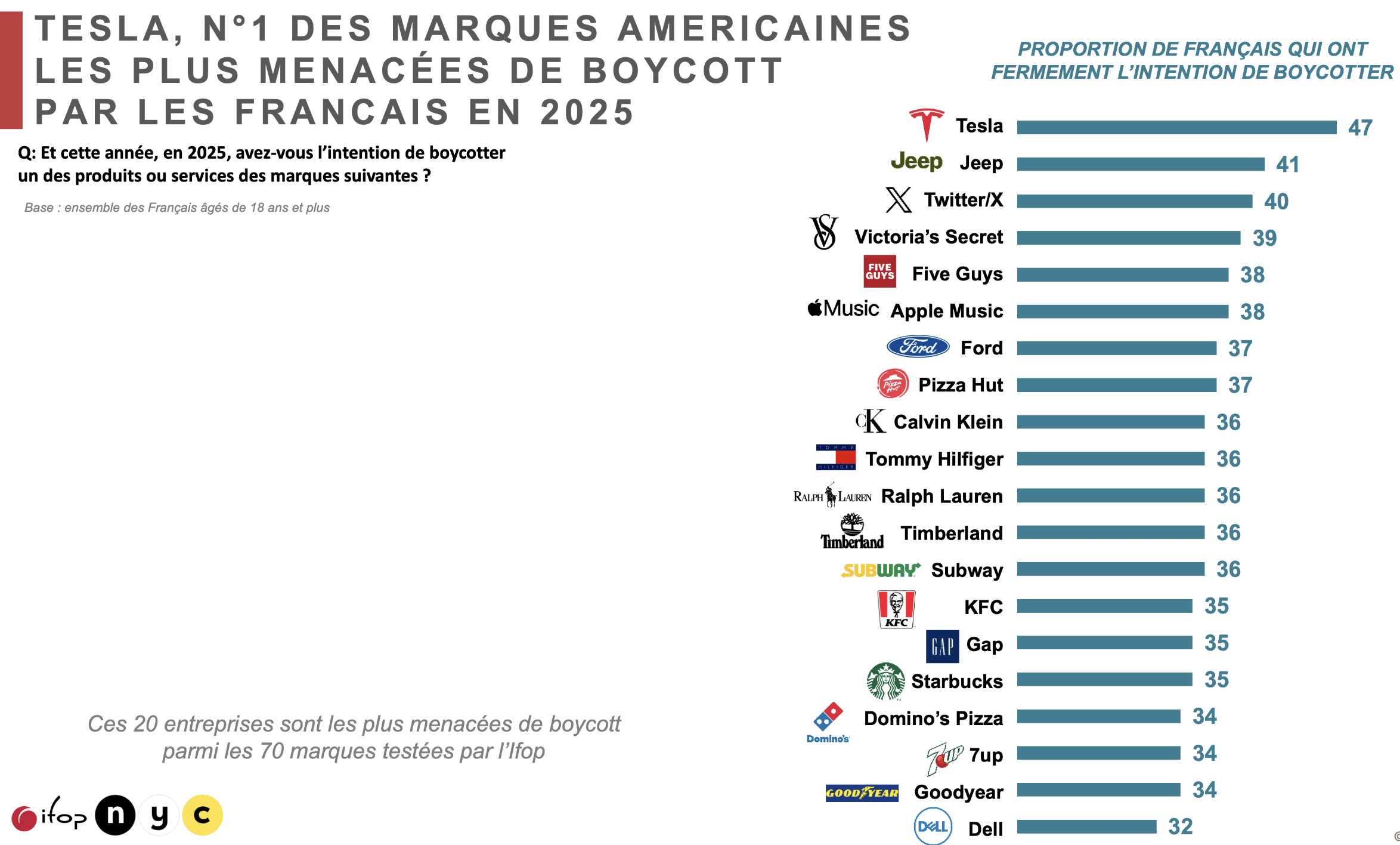 les new york pass ne sont pas impactés