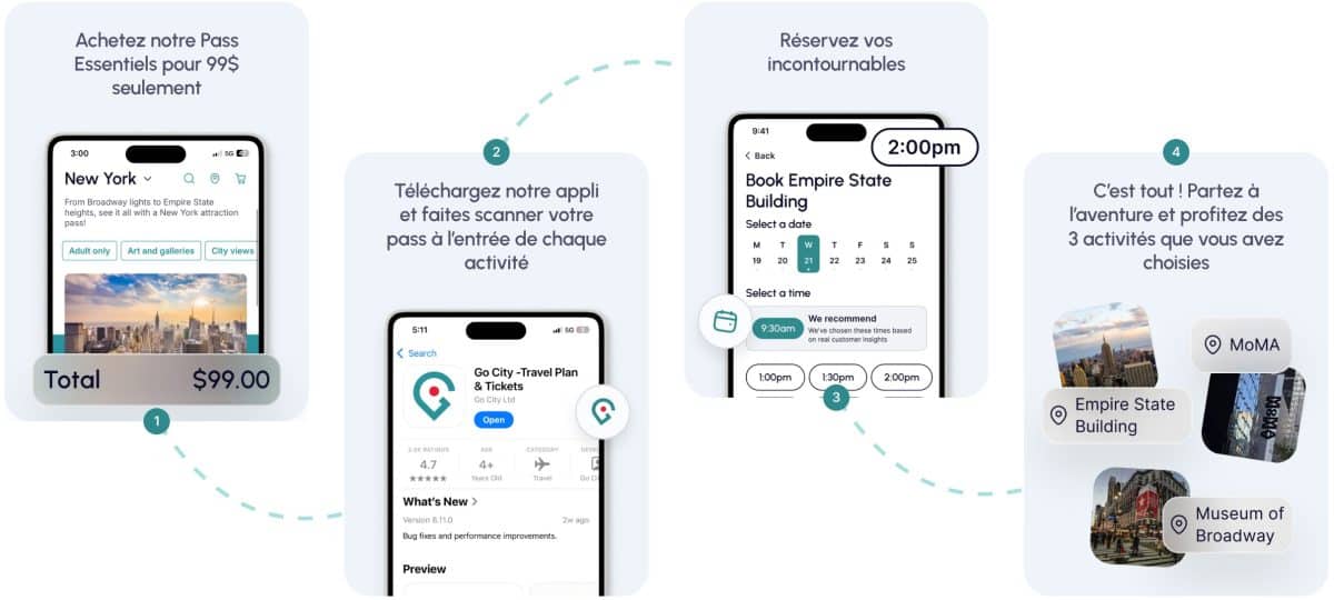 Fonctionnement New York pass Essentiels Fonctionnement New York pass Essentiels